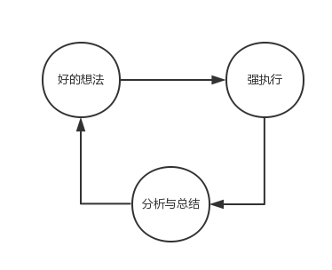 運營經理們最怕的六件事！運營的最大“痛點”在哪里？